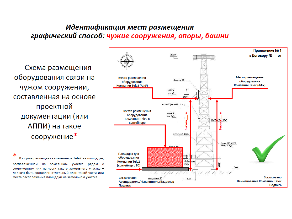 Образец договора на размещение оборудования