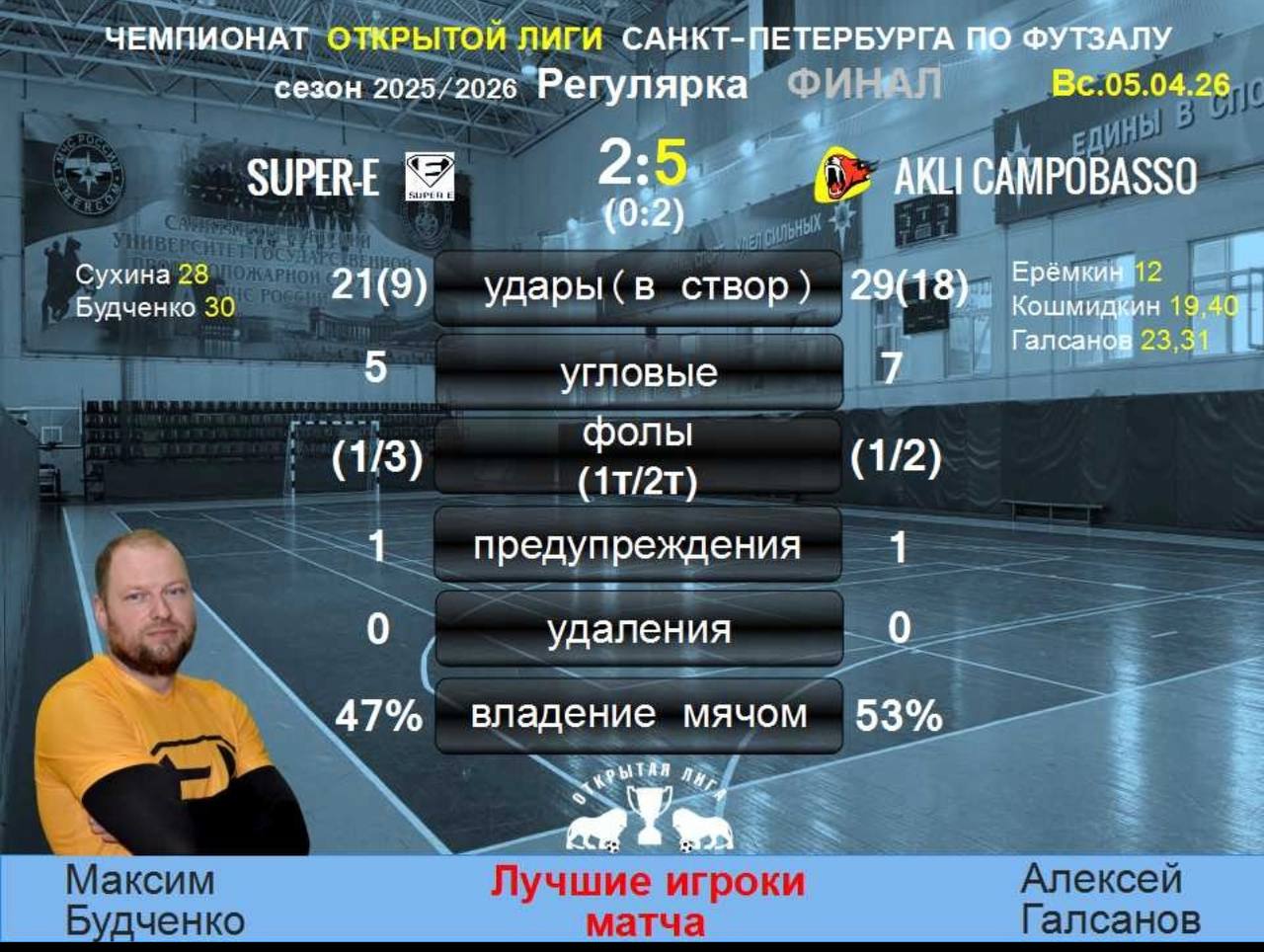 Финал Открытой Лиги 2025/2026 — Beer House Acli Campobasso vs Super-E, 5:2