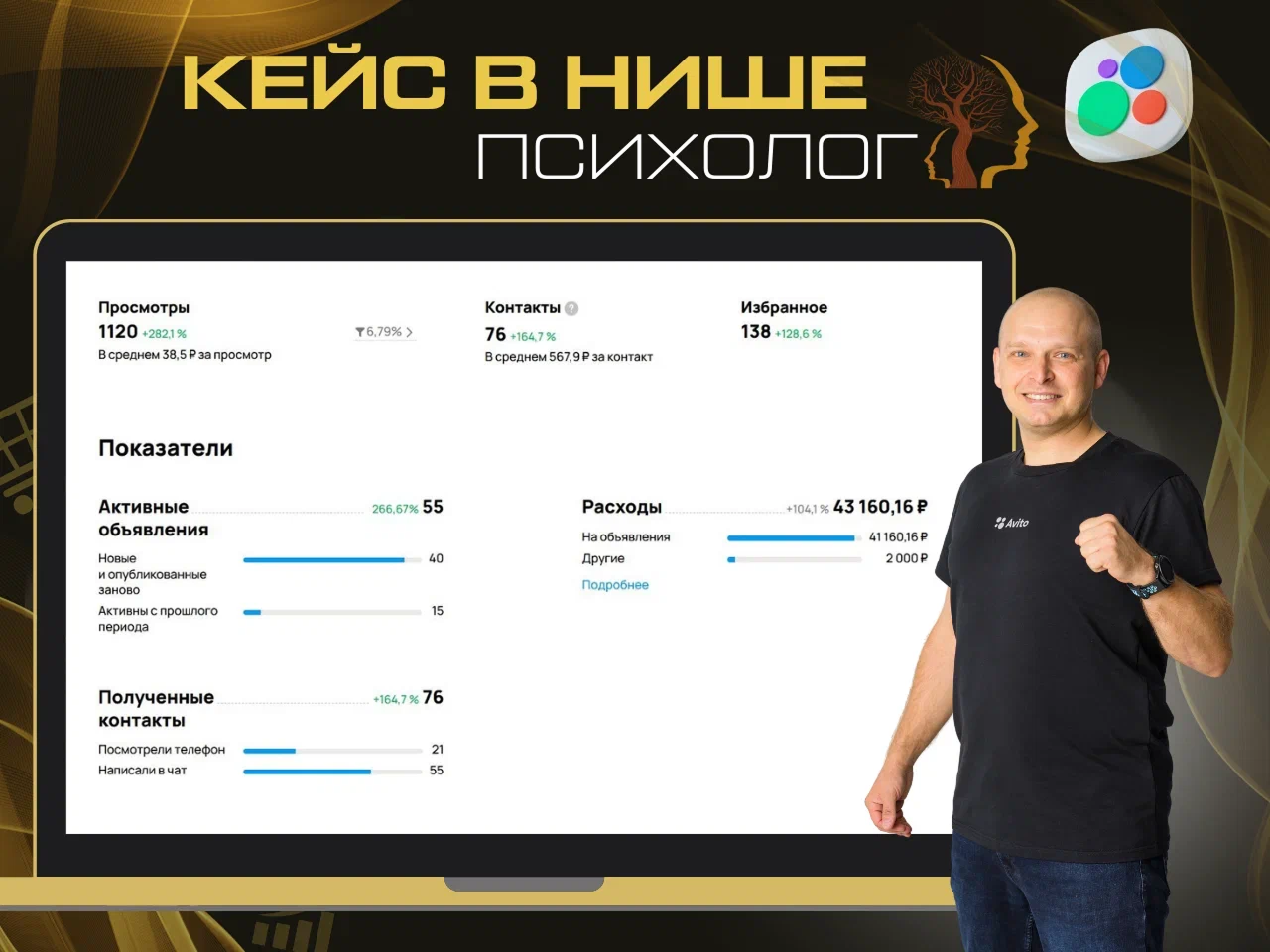 Статистика продвижения на Авито в нише психологии