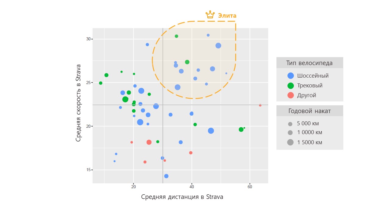 Анализ данных в спорте