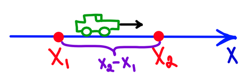 Что такое модуль числа и его свойства