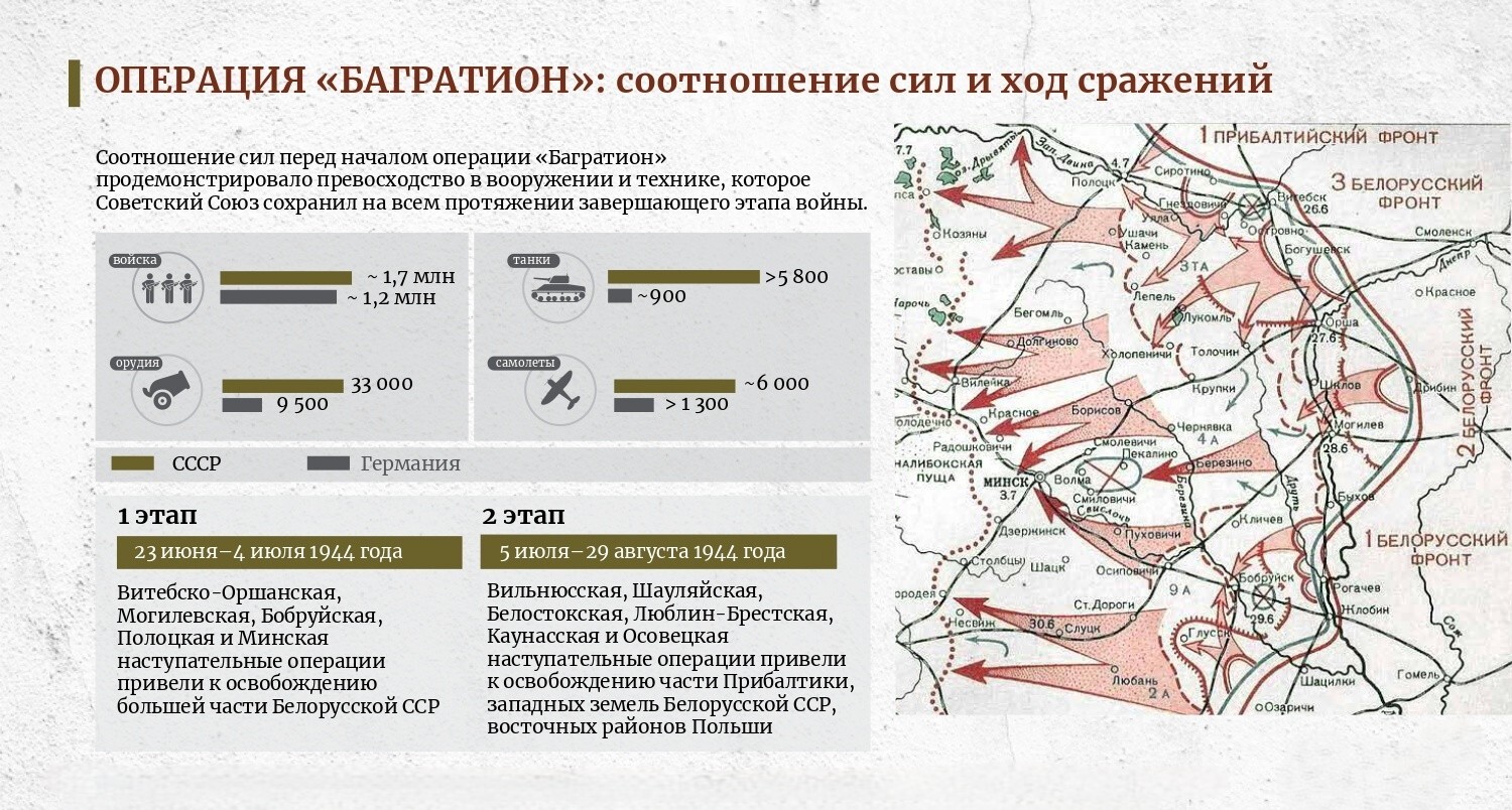 Операция 