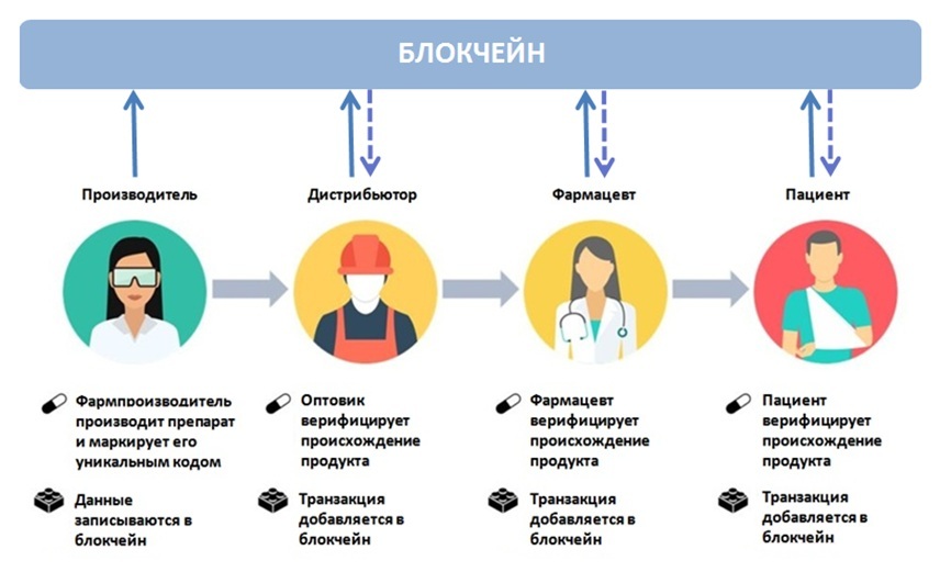 Блокчейн статья