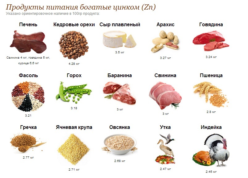 Продукты богатые цинком таблица 