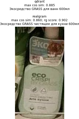 Разница в cosine similarity минимальная, так как отличается только текст на фото, но realgram подсказывает по местоположению