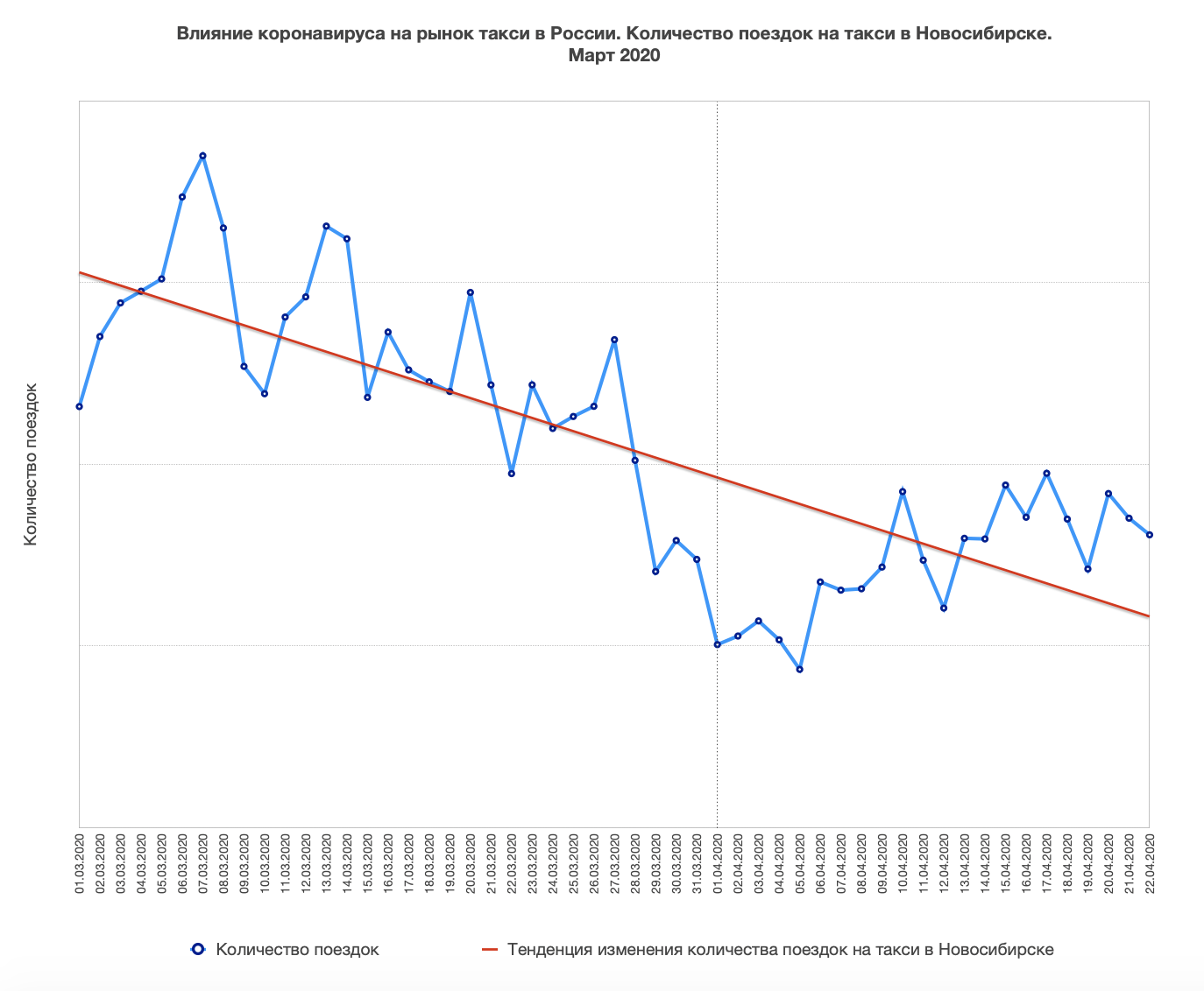 Такси спрос