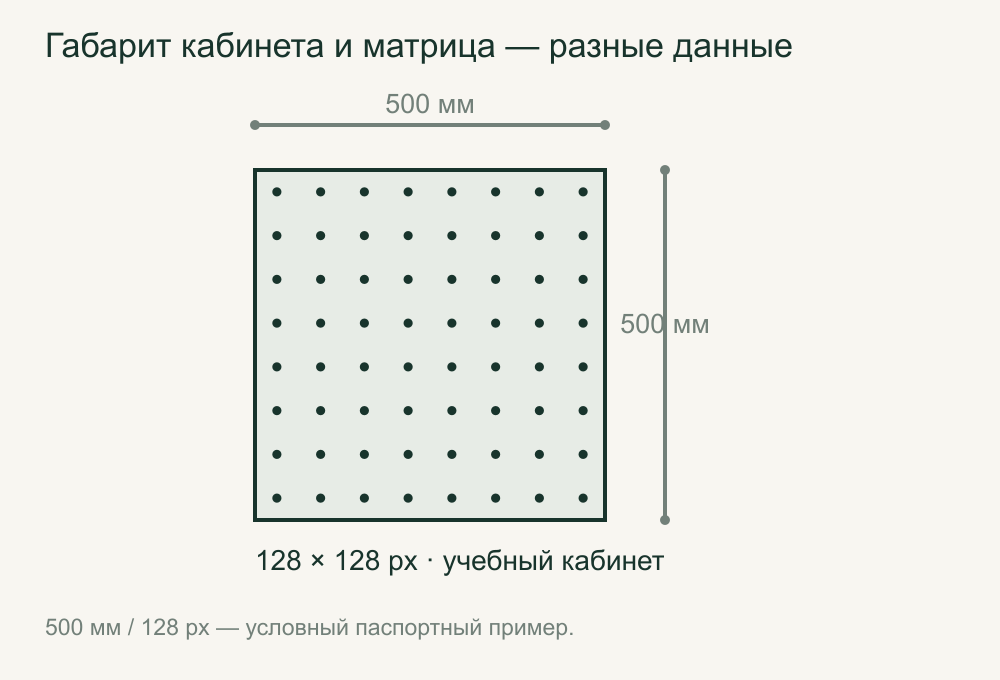 Кабинет с размером 500 миллиметров и матрицей 128 пикселей по стороне