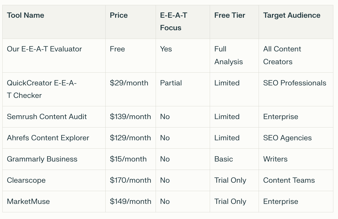 Google EAT: Free EEAT Article Evaluator Tool