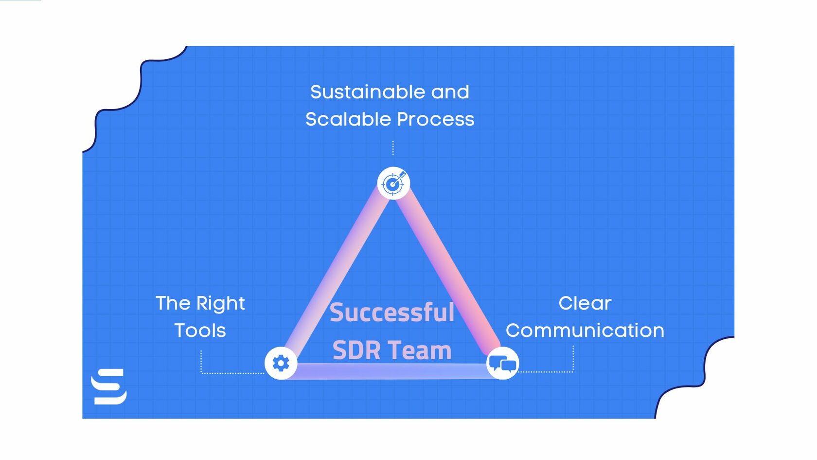 How to Create an Outbound SDR Process