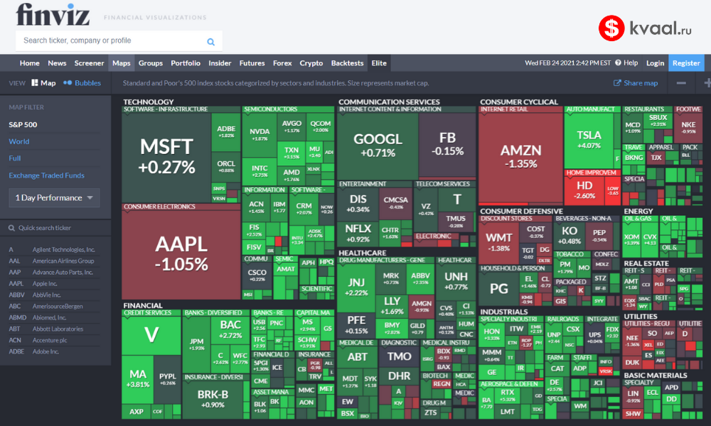 Инструменты инвестора. Finviz для России. Скринер российских акций Finviz. Аналог Finviz. Finviz карта российских акций.