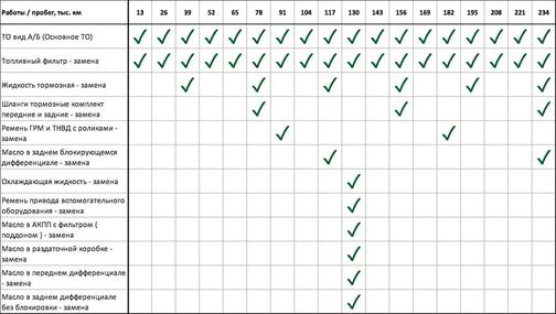 Регламент технического обслуживания (ТО) Рендж Ровер Велар