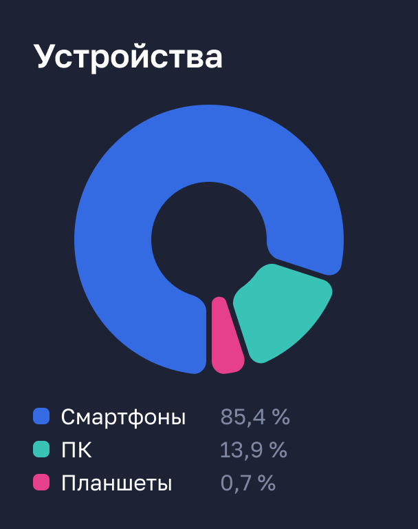 Устройства SakhPost