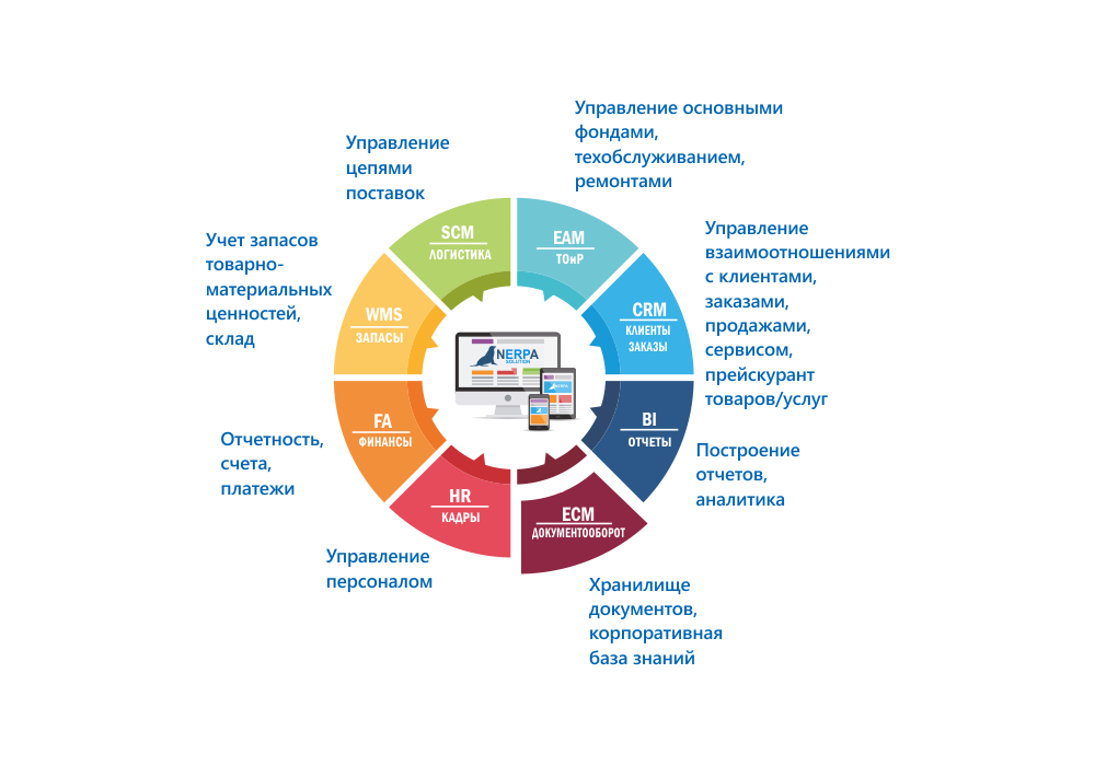 Система erp 5