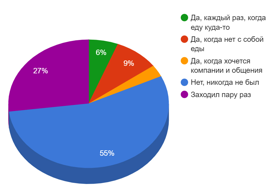 Бита в пизде