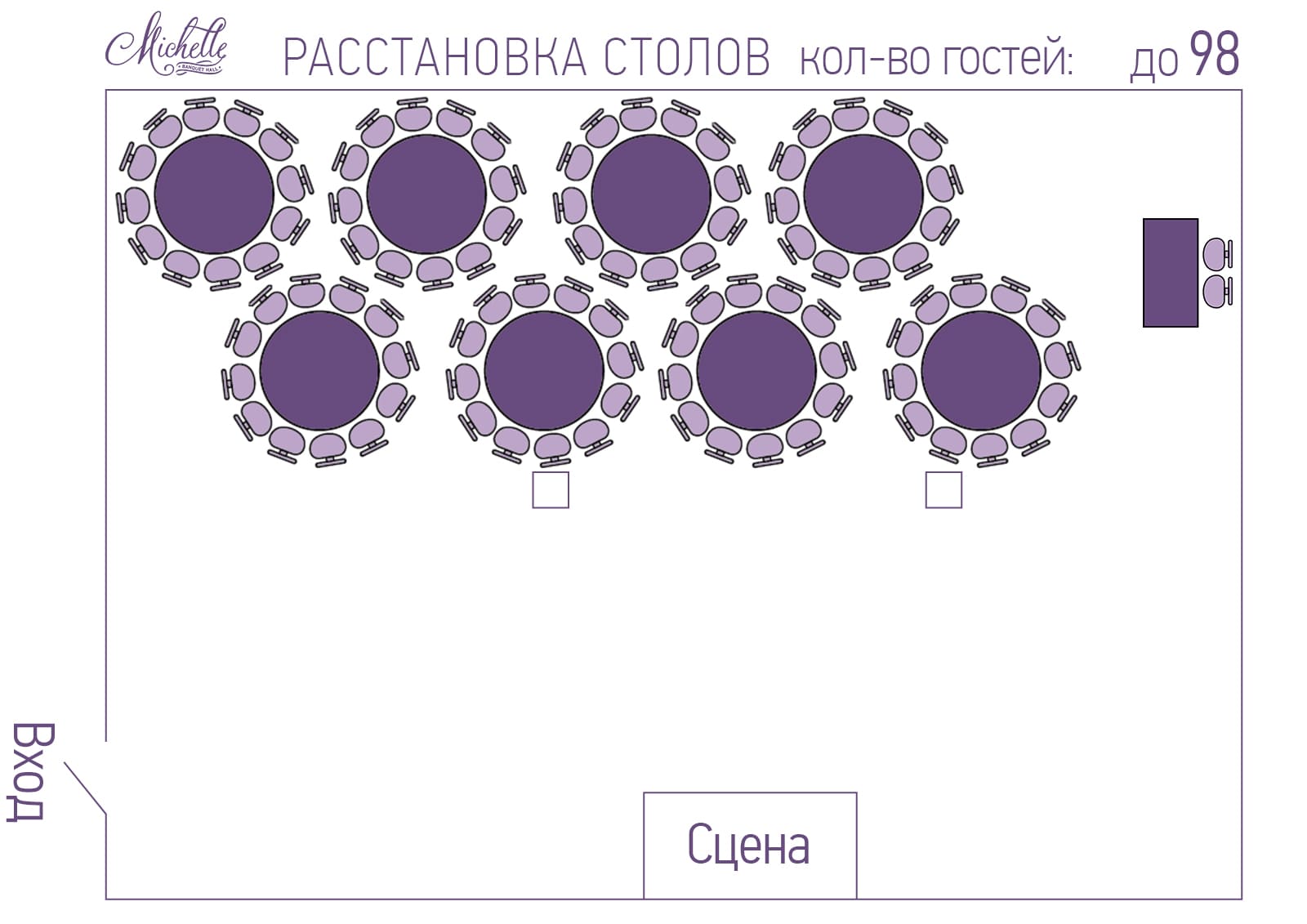 Расстановка круглых столов