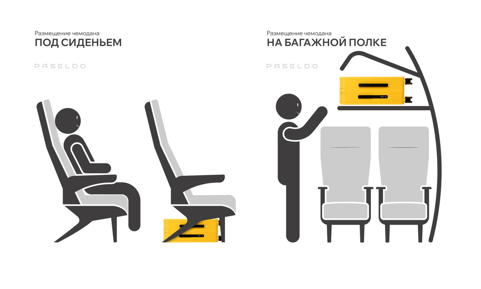 Как размещать ручную кладь в самолете