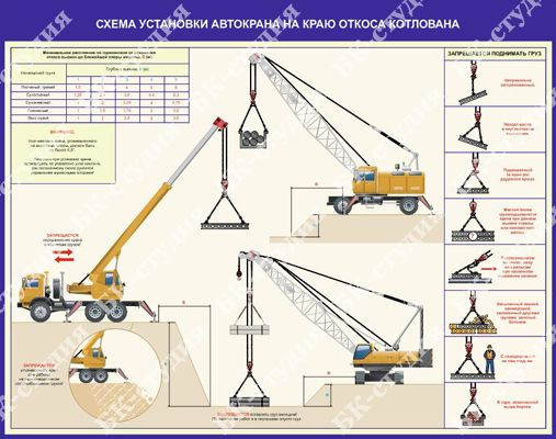 Основание откоса котлована это