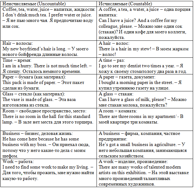 Волосы это исчисляемое или