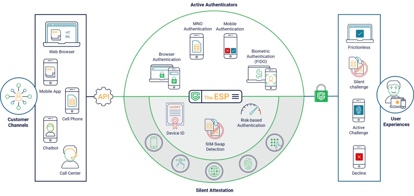 Context Aware™  Authentication from Entersekt