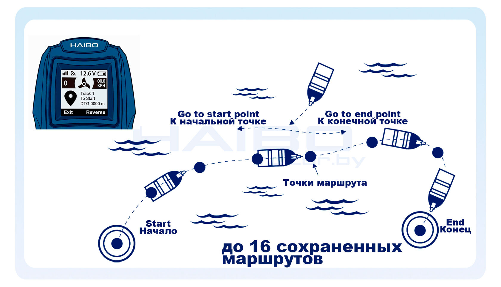 Движение по маршруту на GPS якоре Haibo iPenguin