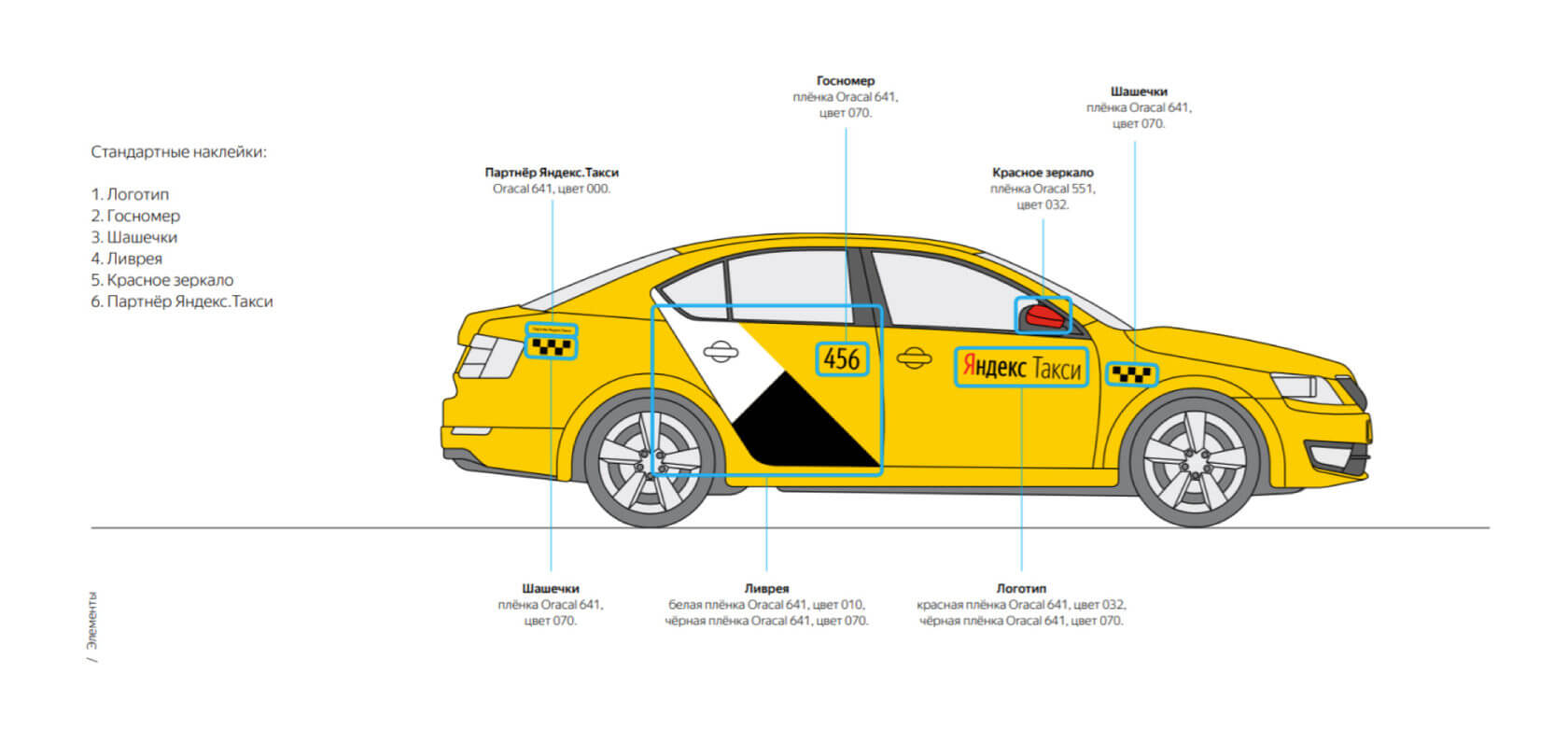 Наклейки Яндекс такси для брендирования
