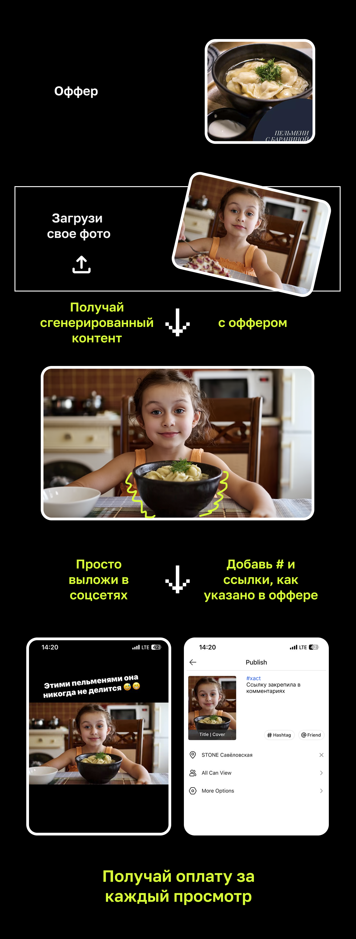 Как это выглядит: получай фото → зарабатывай → публикуй