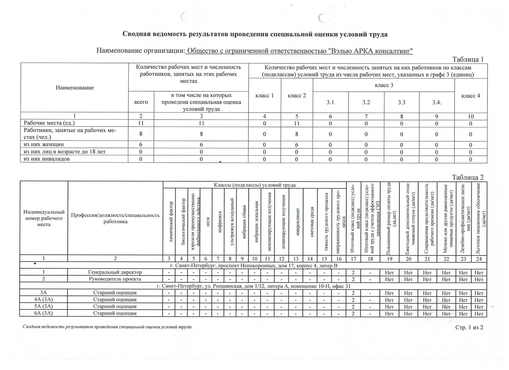 Сводная ведомость по соут образец