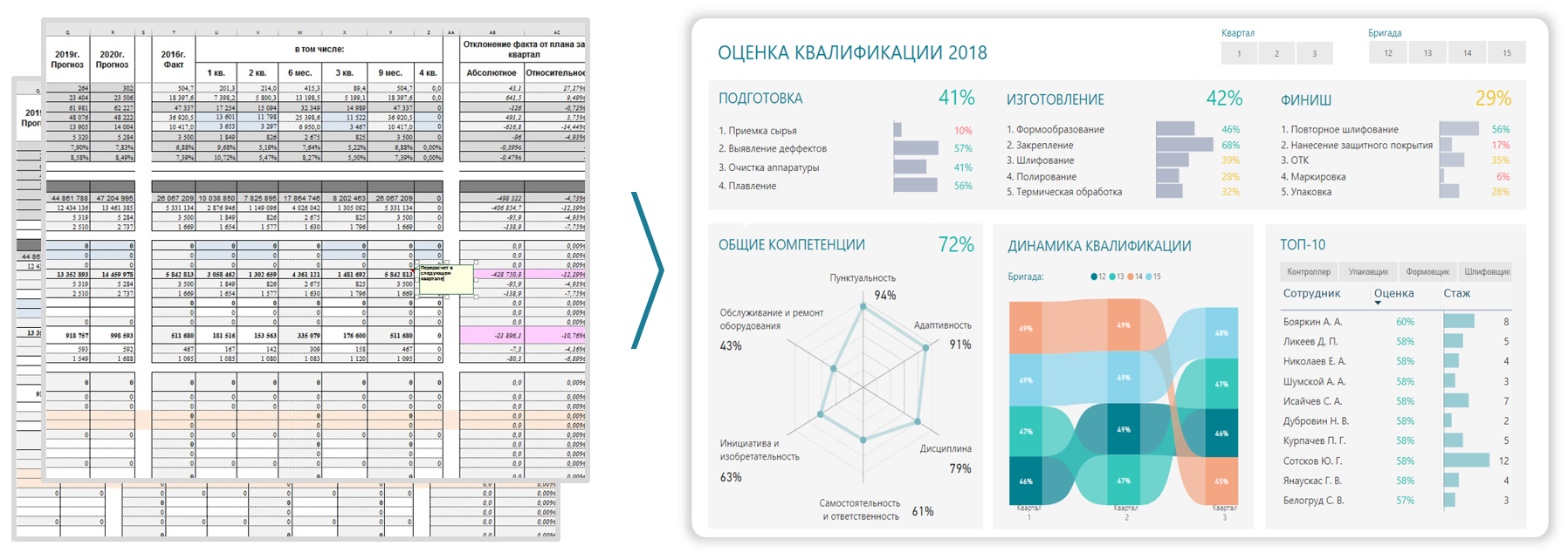 Карта фигур power bi