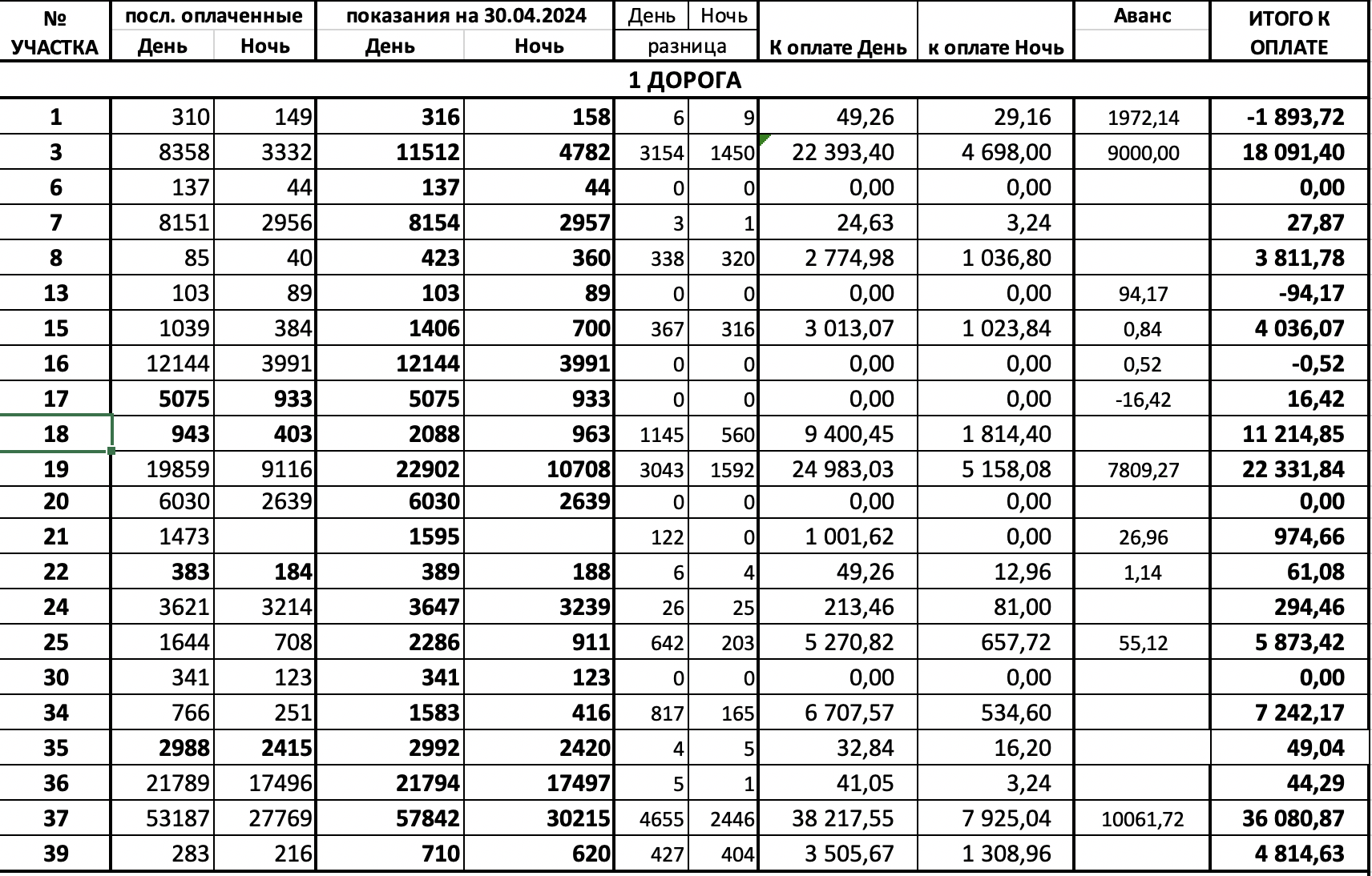 ТСН Нефтехимик Главная