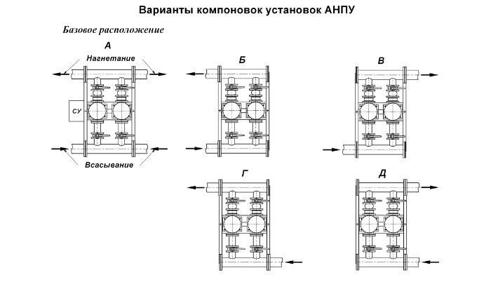 Варианты компоновок установок АНПУ