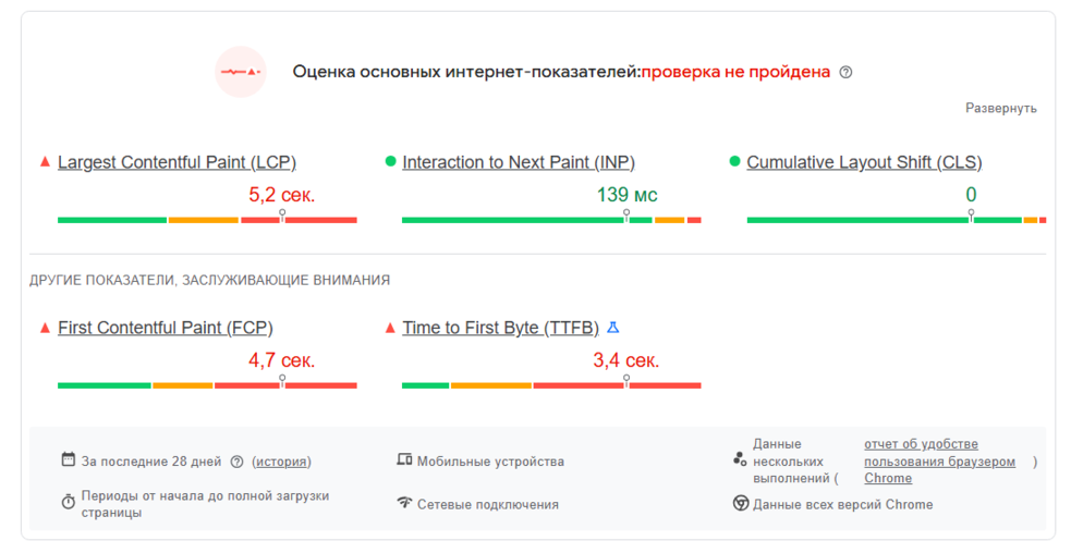 Проверка через PageSpeed Insights