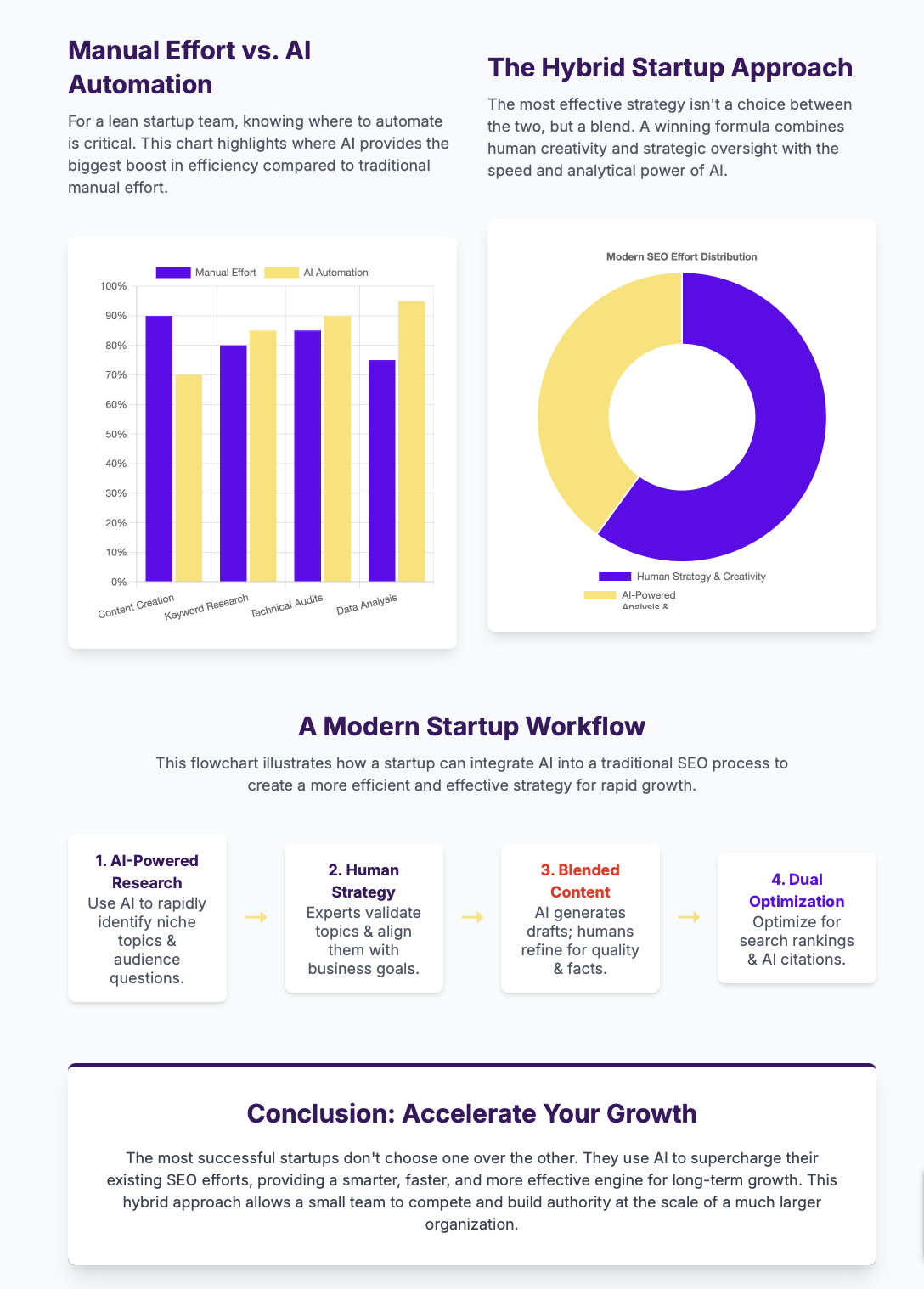 seo-vs-ai-seo-startups