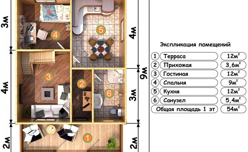 Нск проект какоша