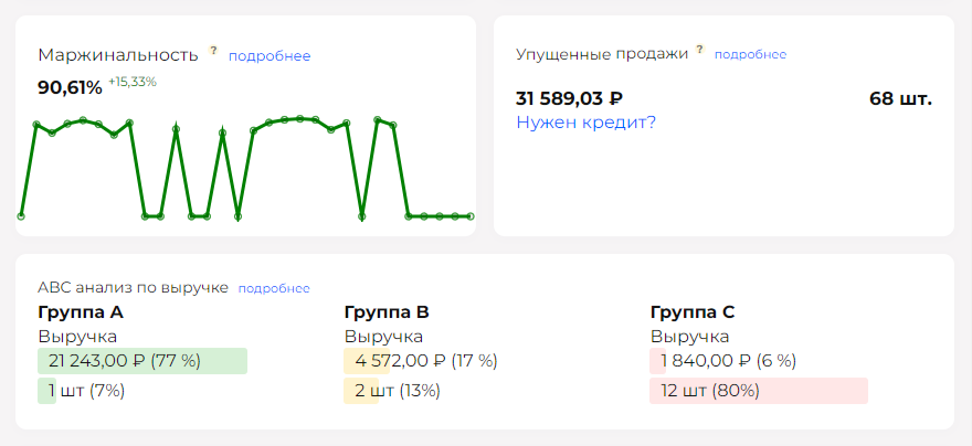Машина вайлдберриз отслеживание