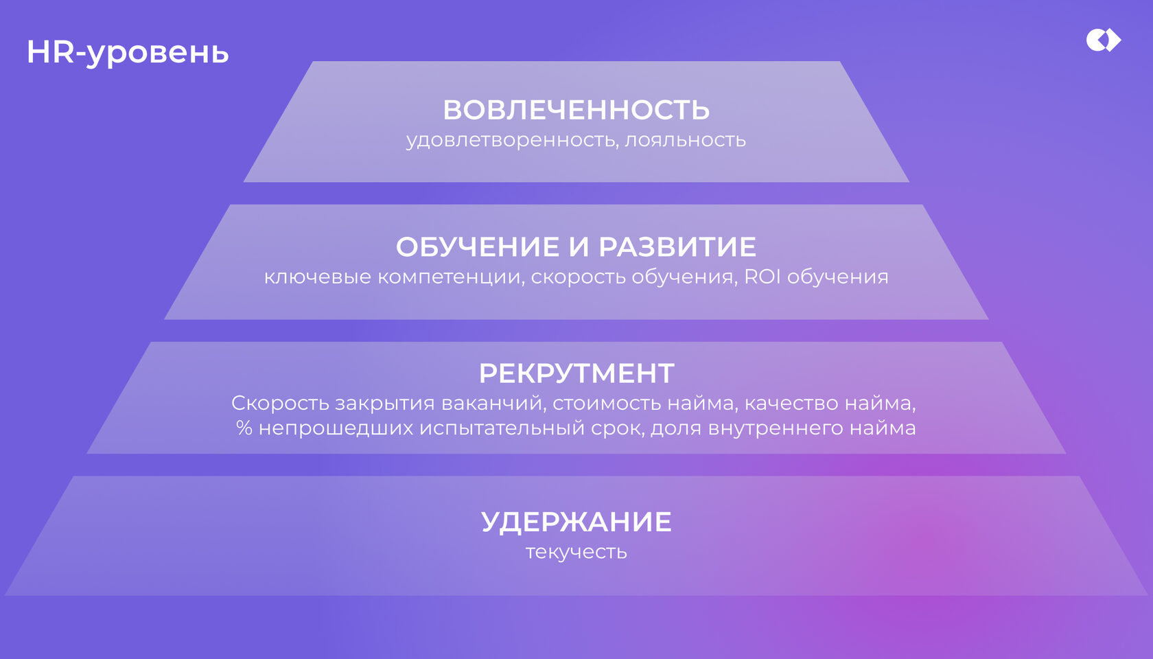 HR-уровень