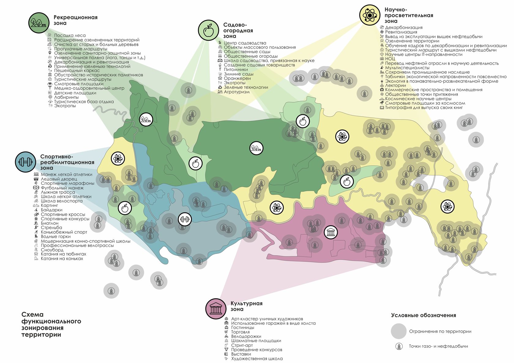 Схема функционального зонирования района
