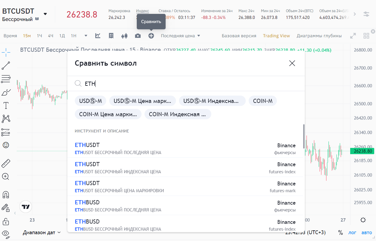 настройки графика TradingView на бирже Binance