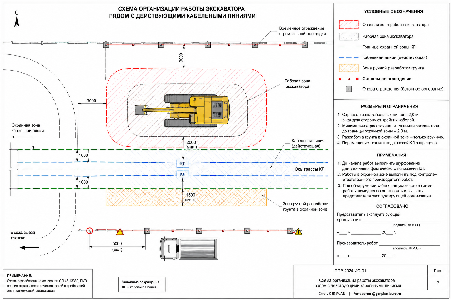 организация работы экскаватора рядом с действующими кабельными линиями