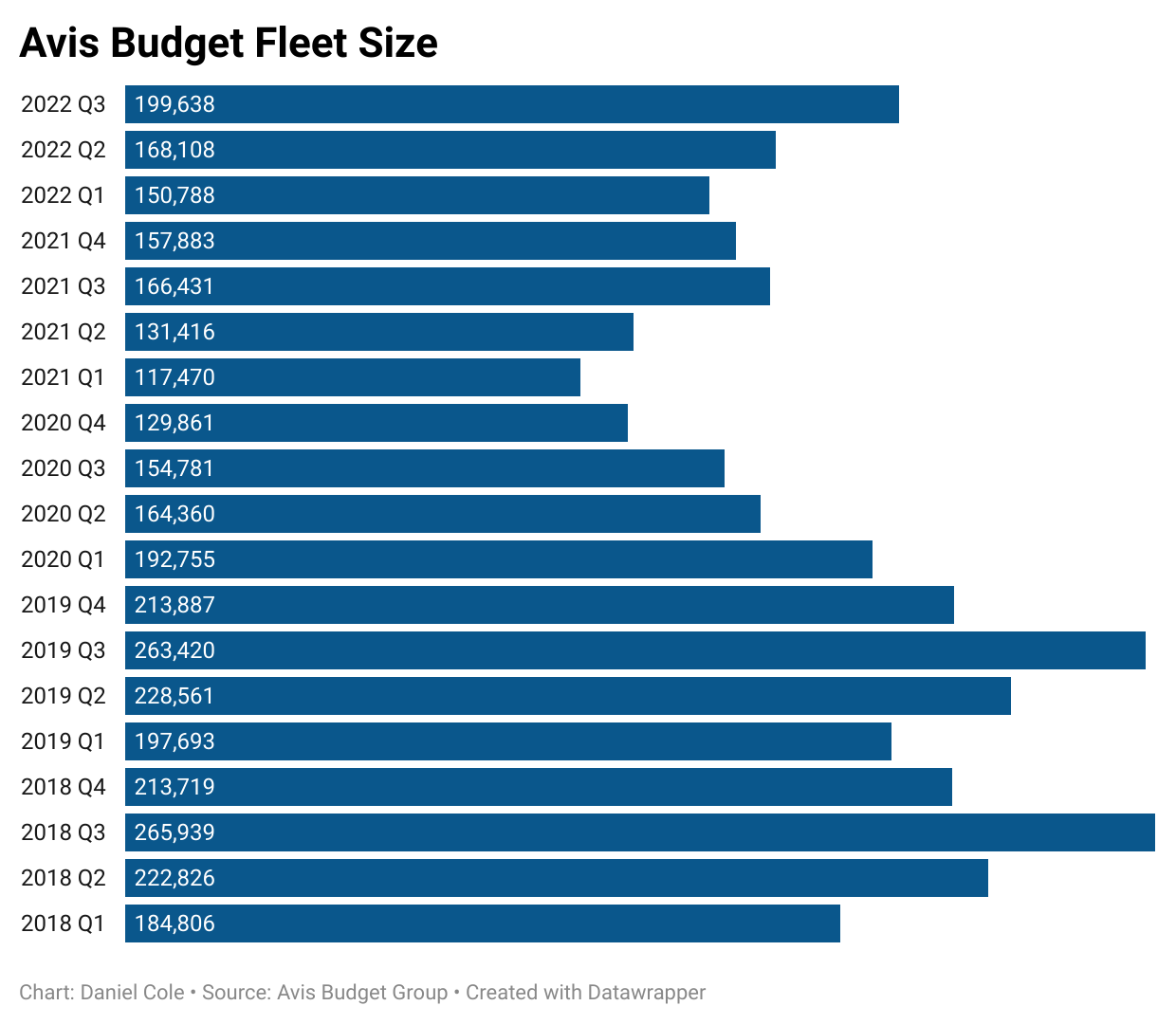 Car Rental Company Statistics