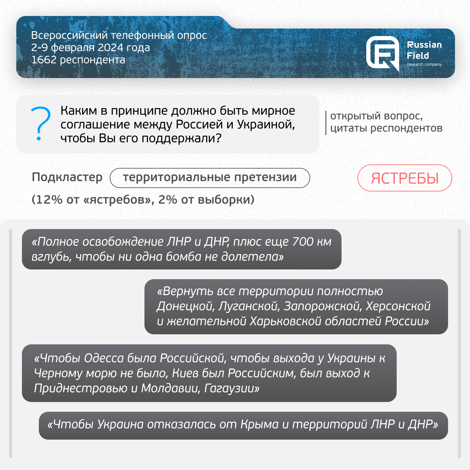 Отношение россиян к «военной операции»: сегментация опрошенных