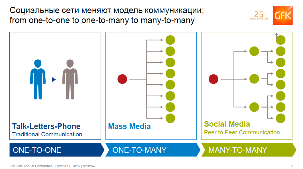 Поменяй модель