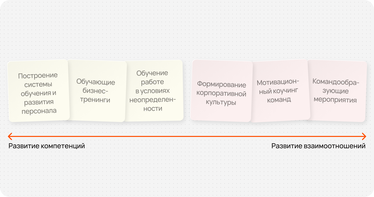 Трансформация команды / Создание эффективных команд