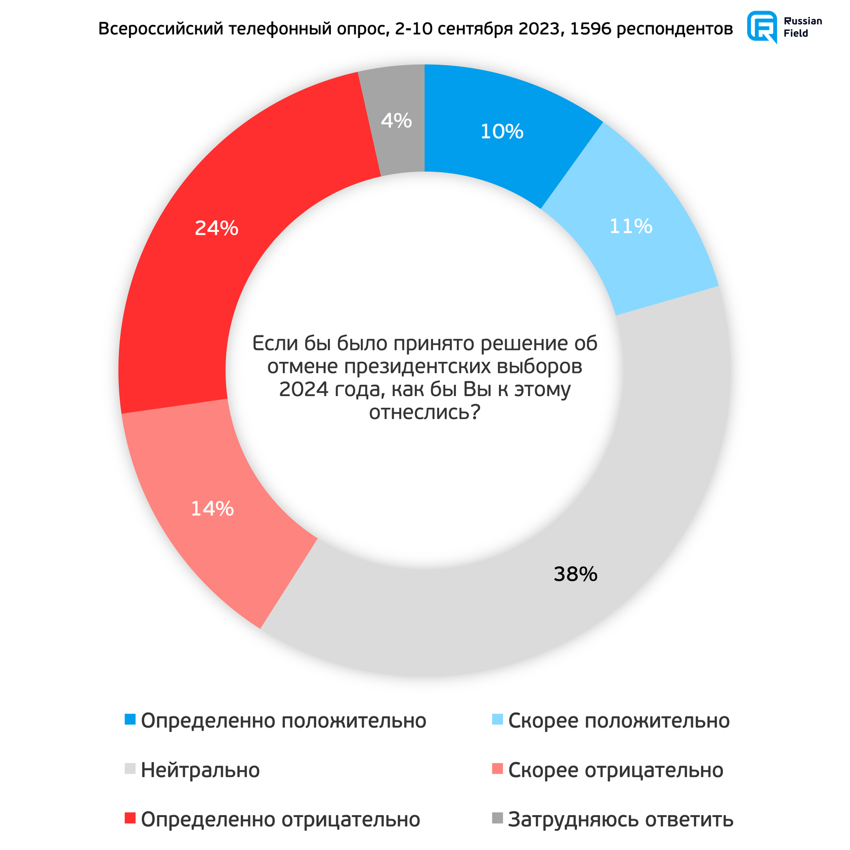 180 дней до выборов президента