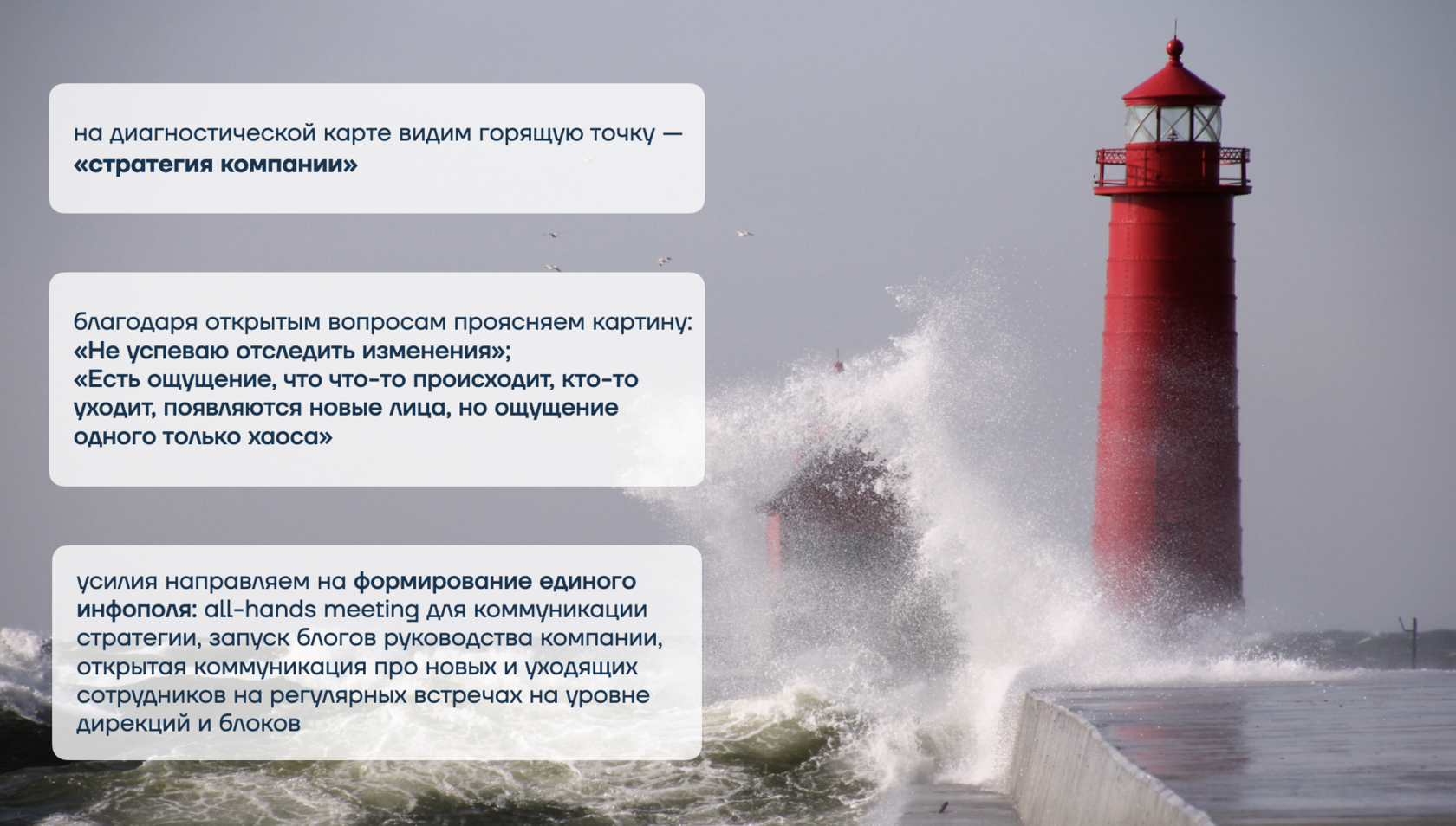 Диагностика пульса бизнеса