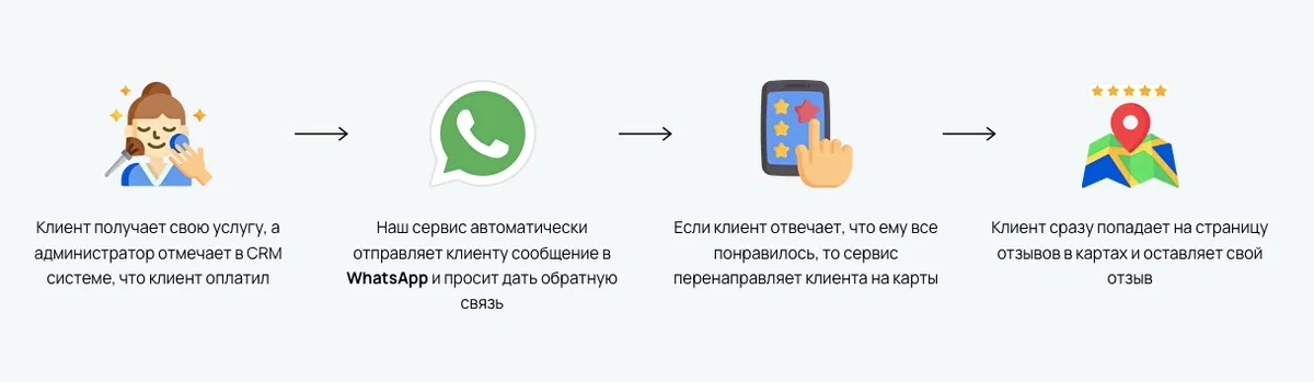 Как пройти модерацию на Яндекс картах