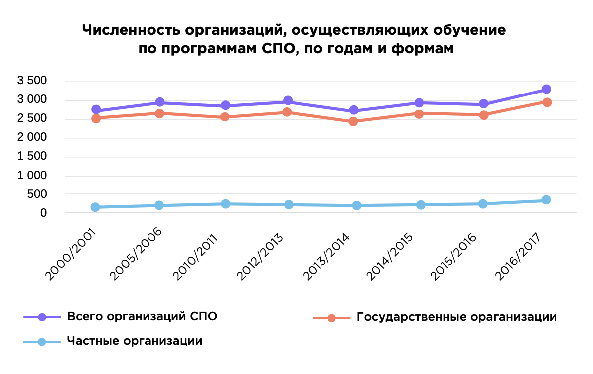 Исследование рынка онлайн-образования