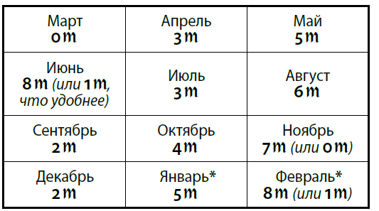 Какой месяц идет после августа