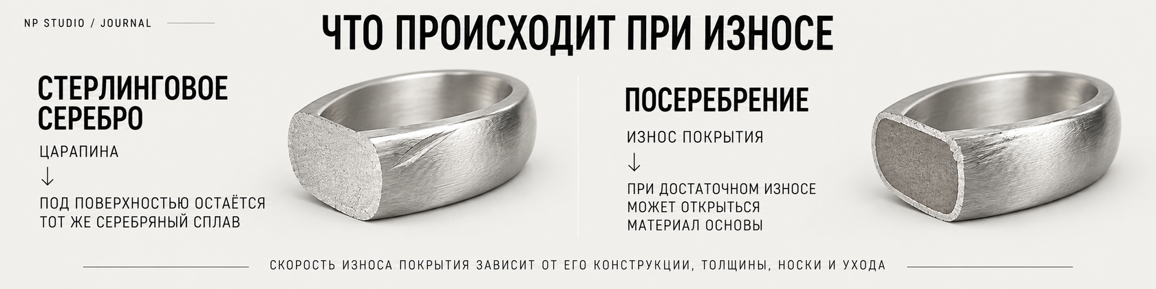 Что происходит при износе: у sterling silver под царапиной остаётся серебряный сплав, у посеребрения покрытие может истончаться
