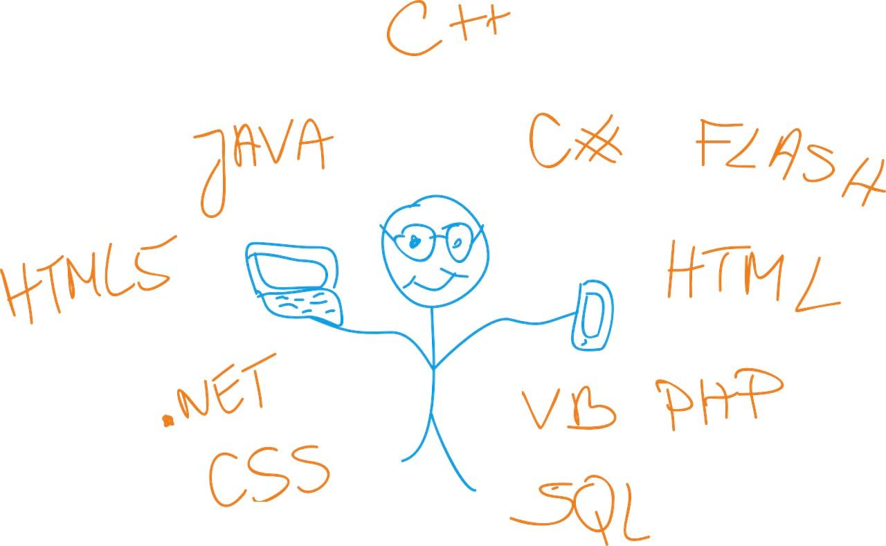 The Virtual Playground for Coders: Online C Programming Practice Platforms