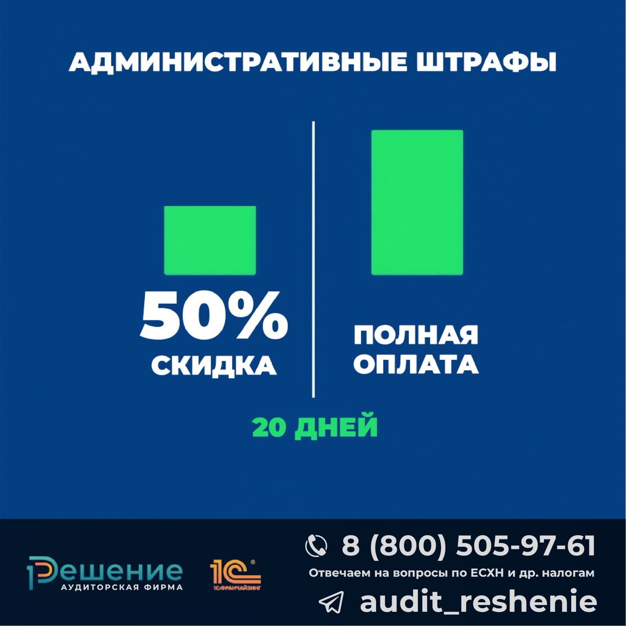 Инфографика скидки 50% на административные штрафы для бизнеса с указанием срока льготной оплаты 20 дней и типов проверок